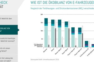 Faktencheck e-Mobilität