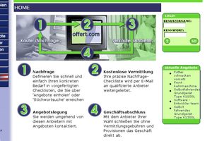 offert.com AG Business Marktplatz