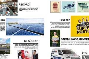 Österreichische Post AG